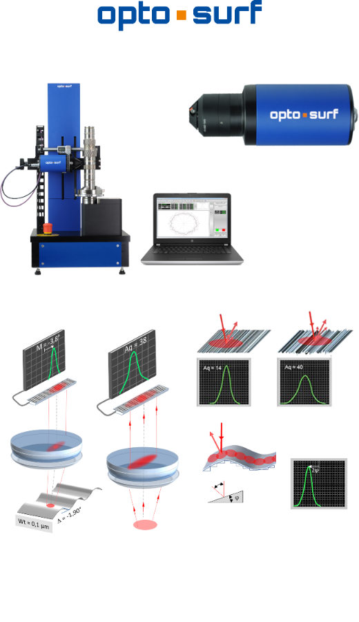 Surface Inspection Sensor